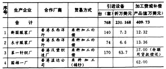 武漢市志-對外經濟貿易志